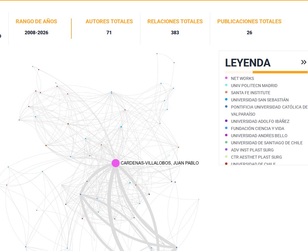Red pública de coautoría visualizada en DataCiencia