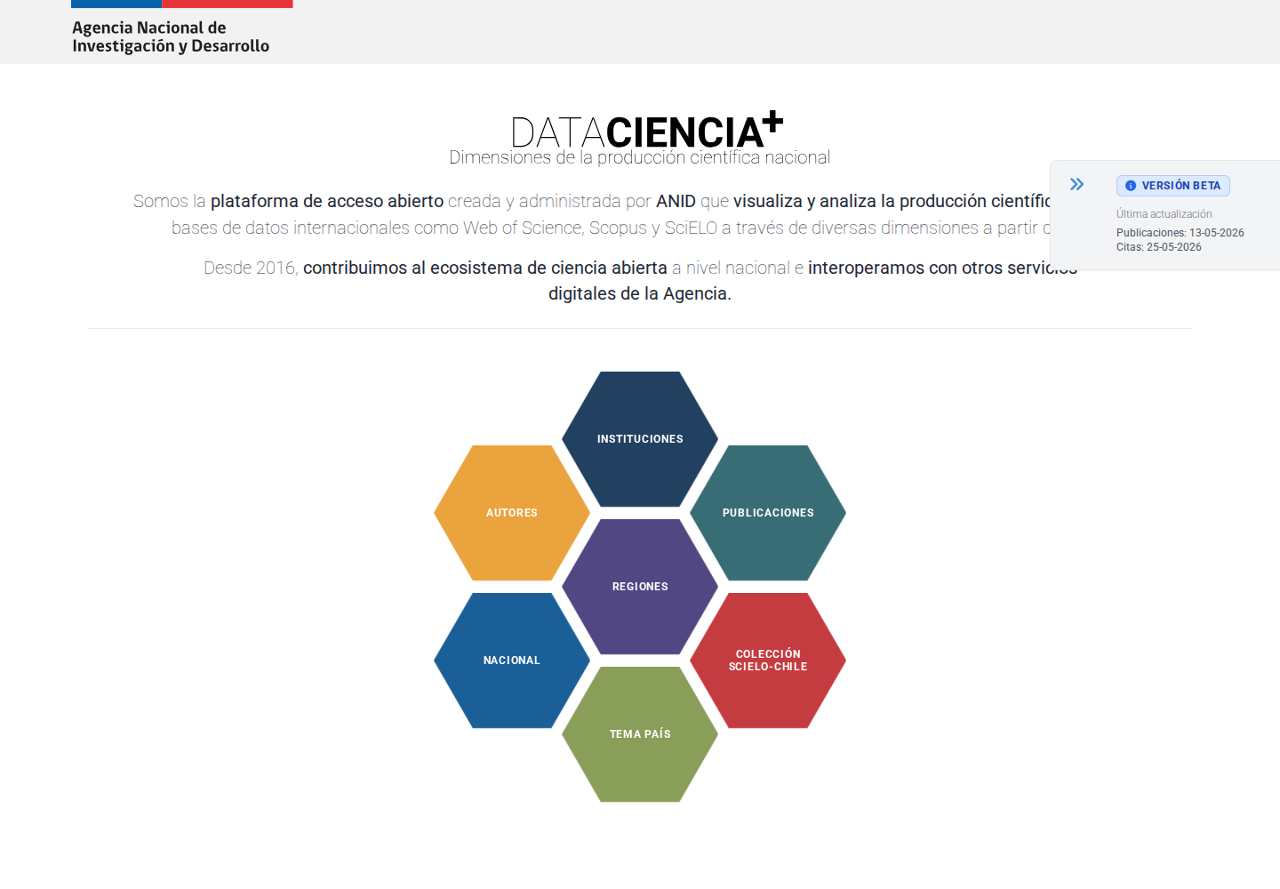 Portada pública actual de DataCiencia