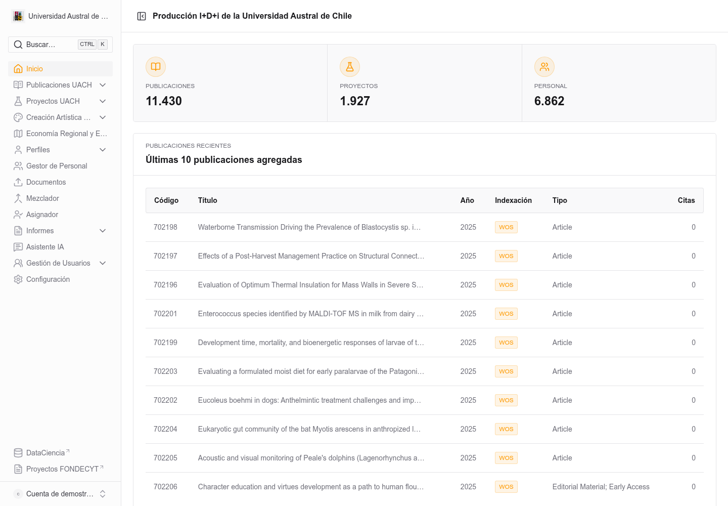 Tablero de producción científica de Sistema VIDCA