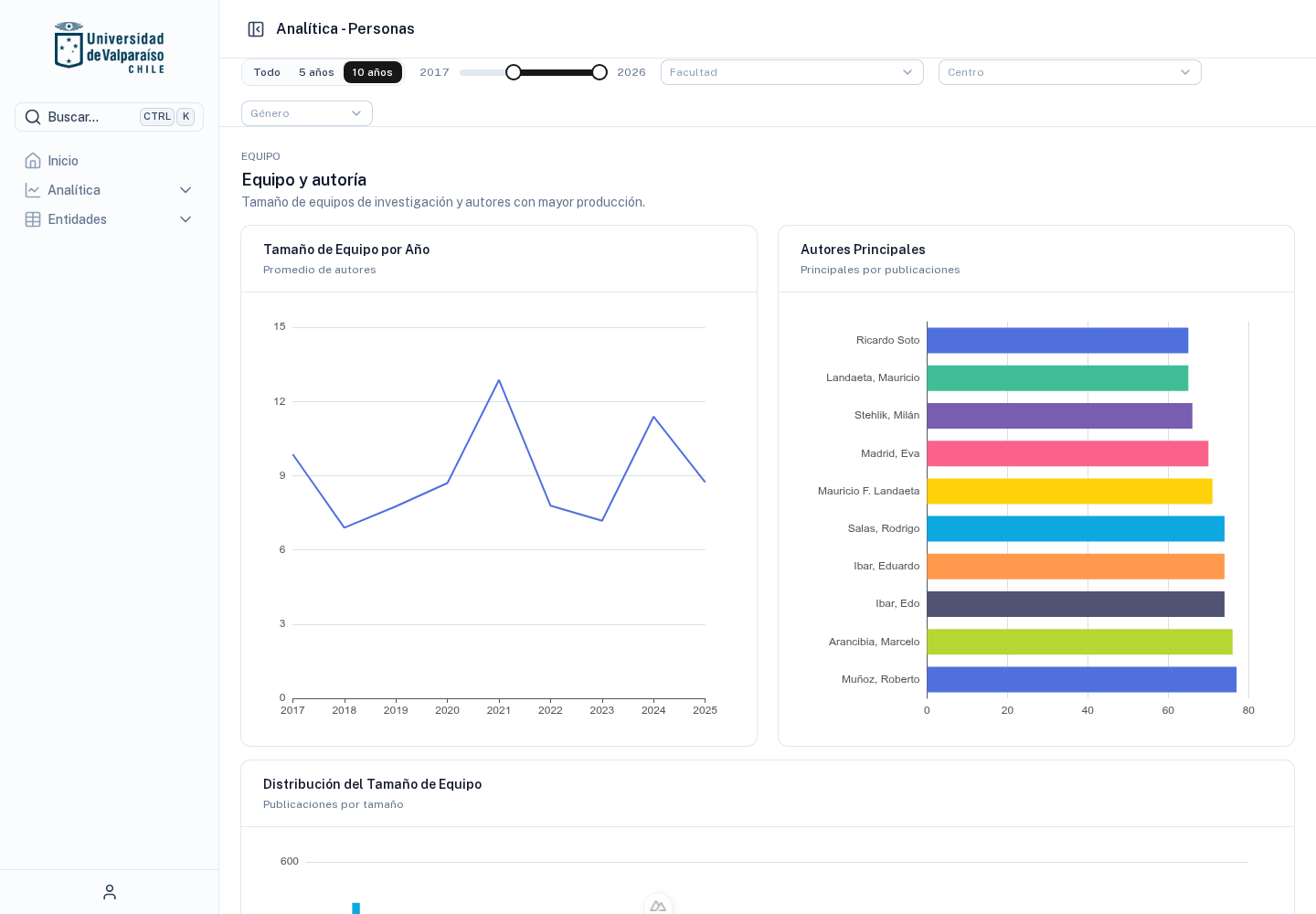 Vista de personas y equipos de la plataforma analítica UV
